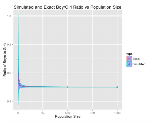 Distribution of family fizes for a multiple family population
