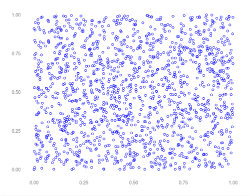 RANDU in two dimensions
