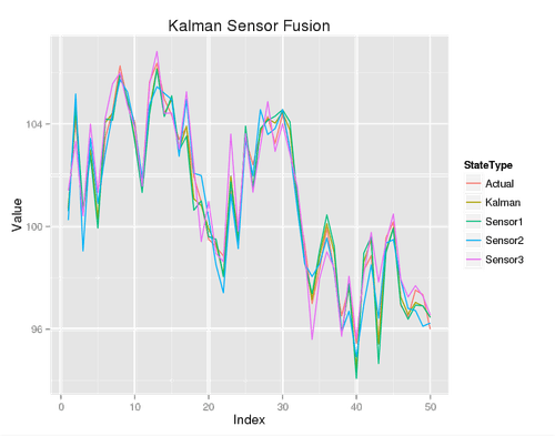 Kalman Tracking Errors